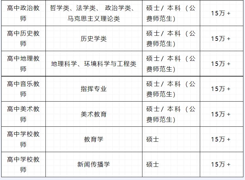 2024年郑州市第七高级中学招才引智公告