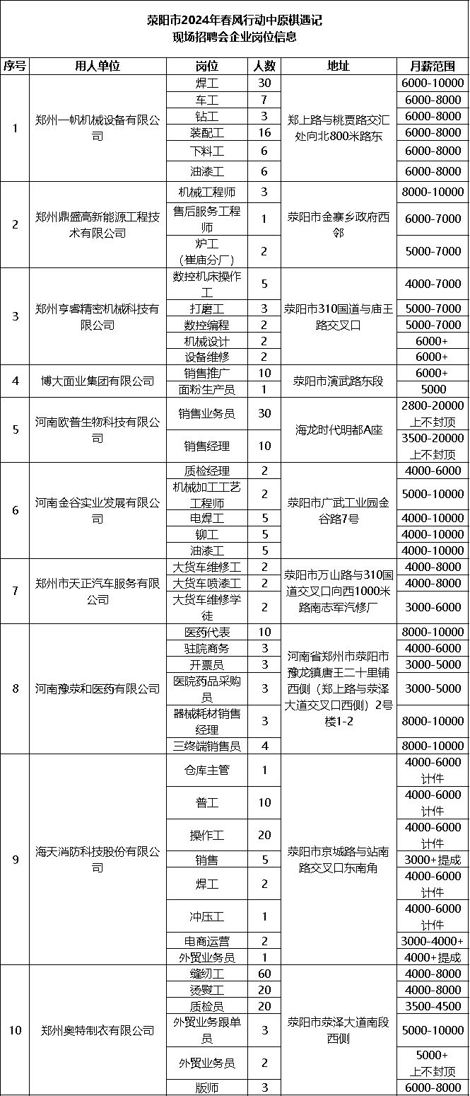 2024荥阳市3月9日招聘会