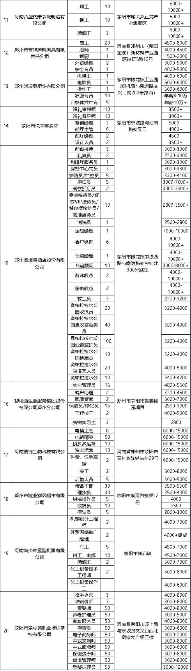 2024荥阳市3月9日招聘会