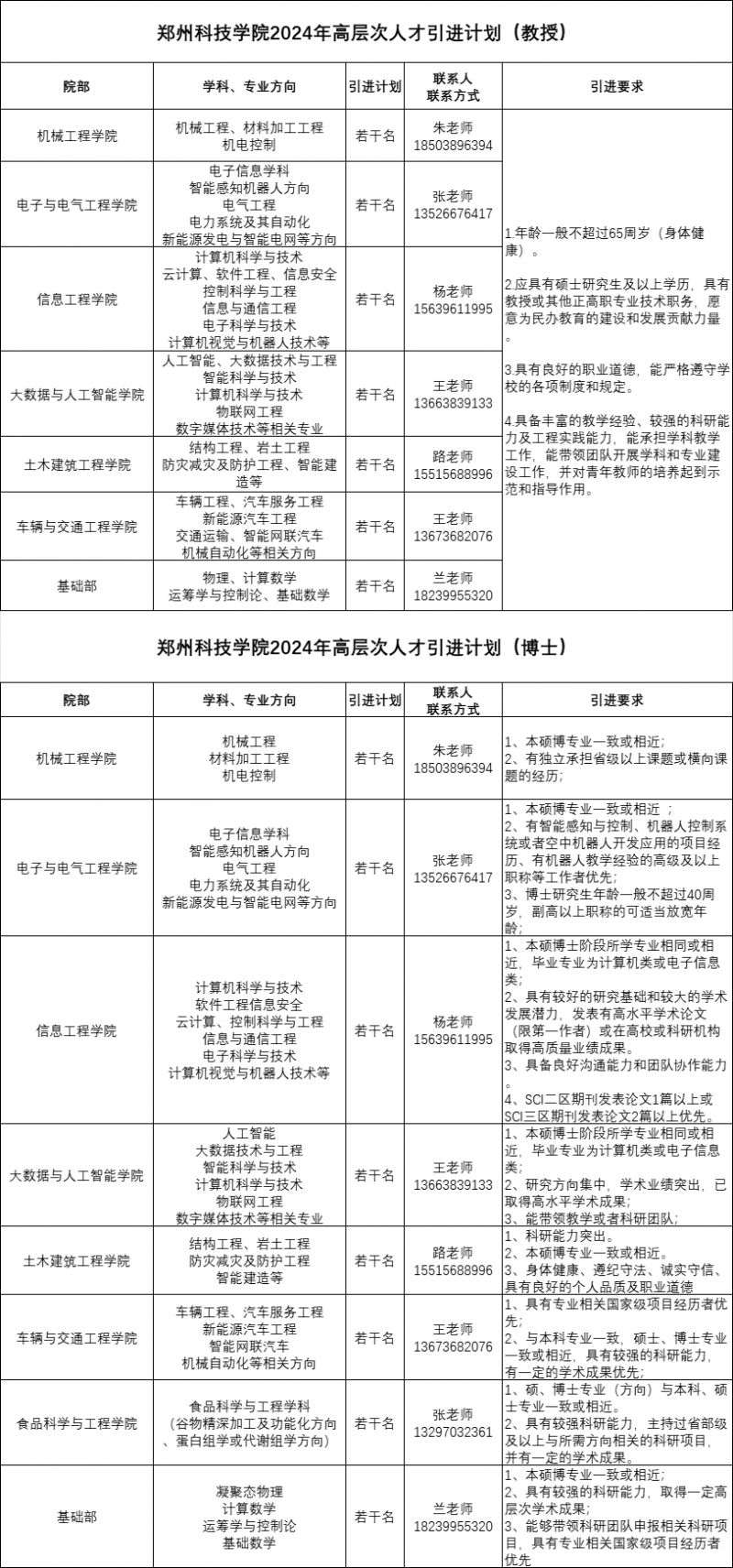 郑州科技学院2024年高层次人才引进公告