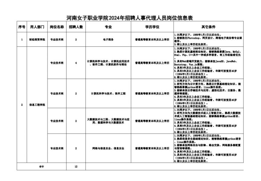 河南女子职业学院招聘人事代理人员公告