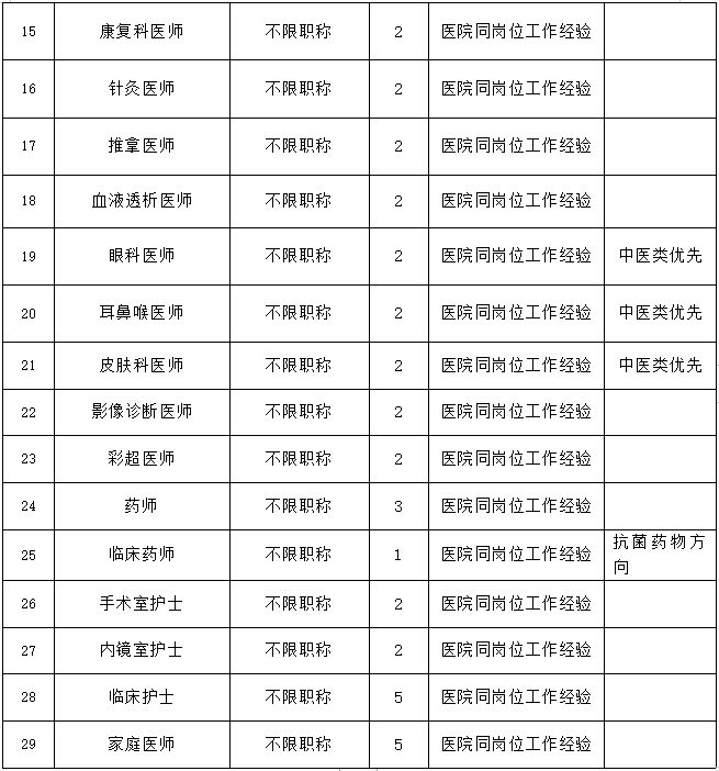 郑州西区中医院2024年春季招聘