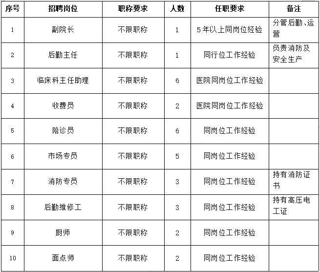 郑州西区中医院2024年春季招聘