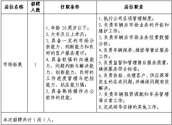 河南汇融商务出行服务有限公司 2024年社会招聘公告