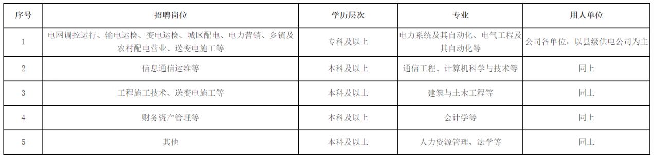 国网河南省电力公司2024年高校毕业生招聘公告