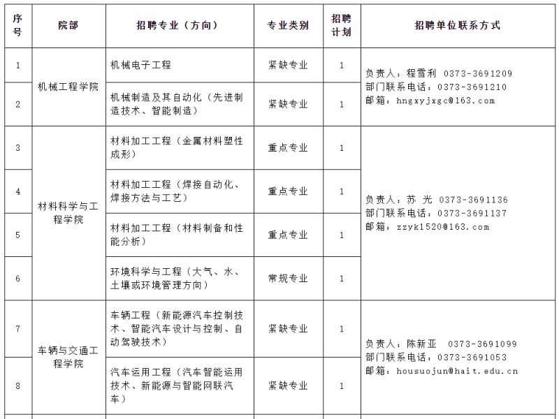 河南工学院2024年诚聘高层次人才公告