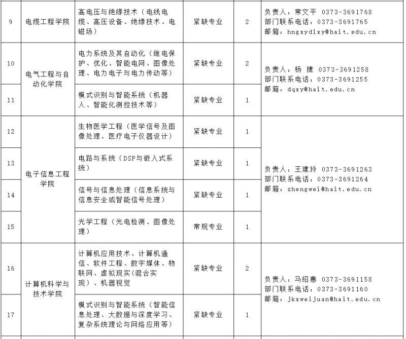 河南工学院2024年诚聘高层次人才公告