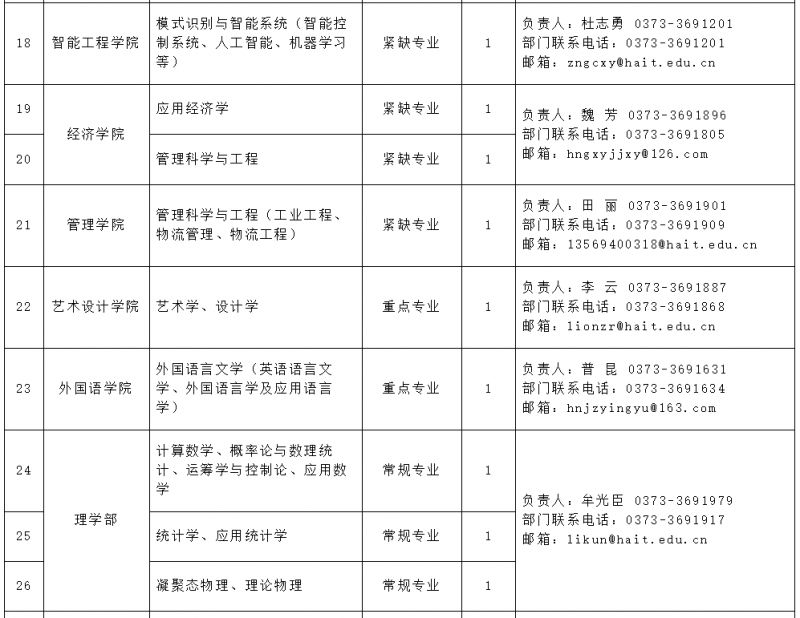 河南工学院2024年诚聘高层次人才公告