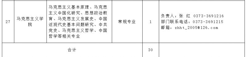 河南工学院2024年诚聘高层次人才公告