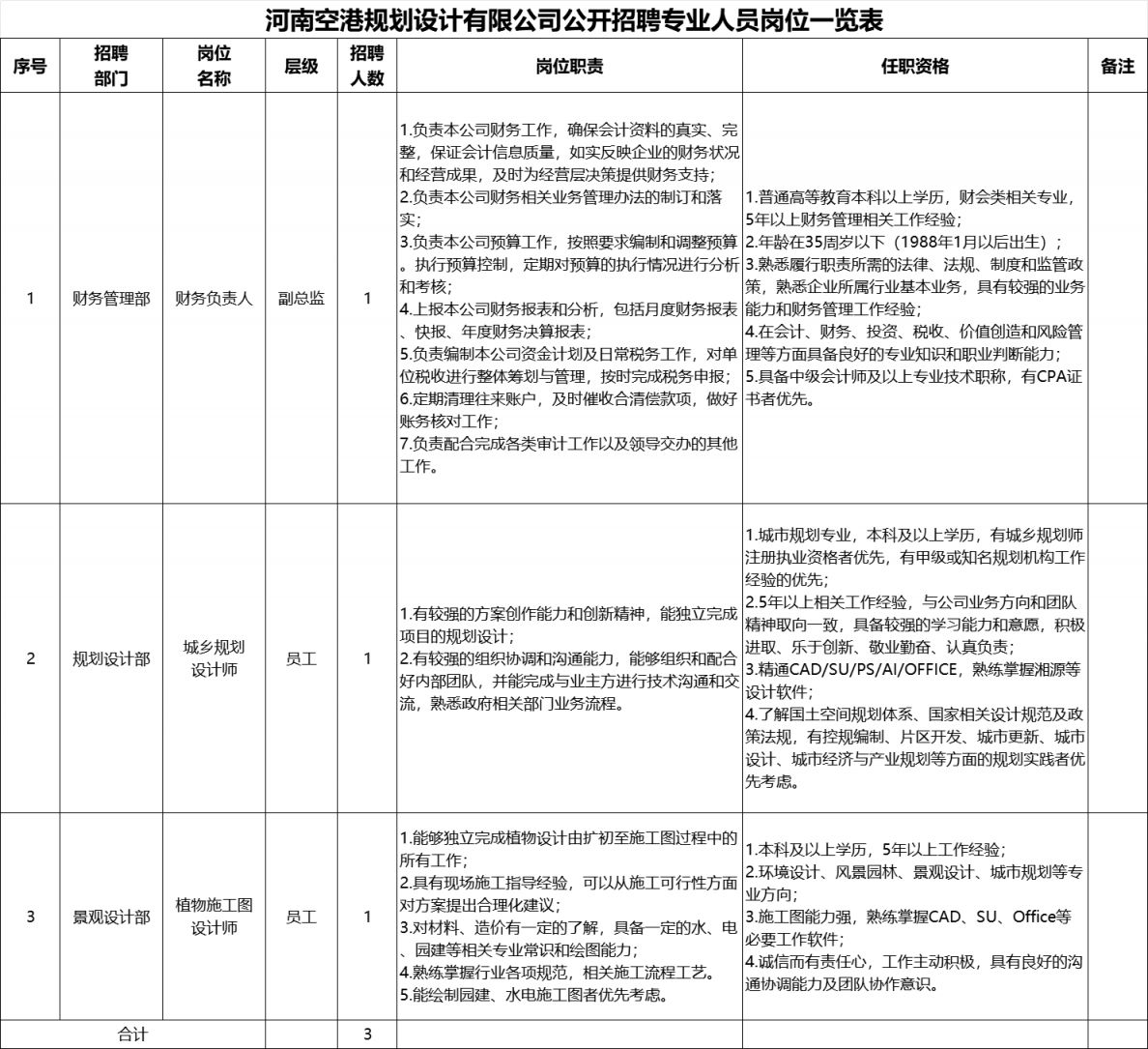 河南空港规划设计有限公司2024年招聘专业人员公火狐电竞告(图1)