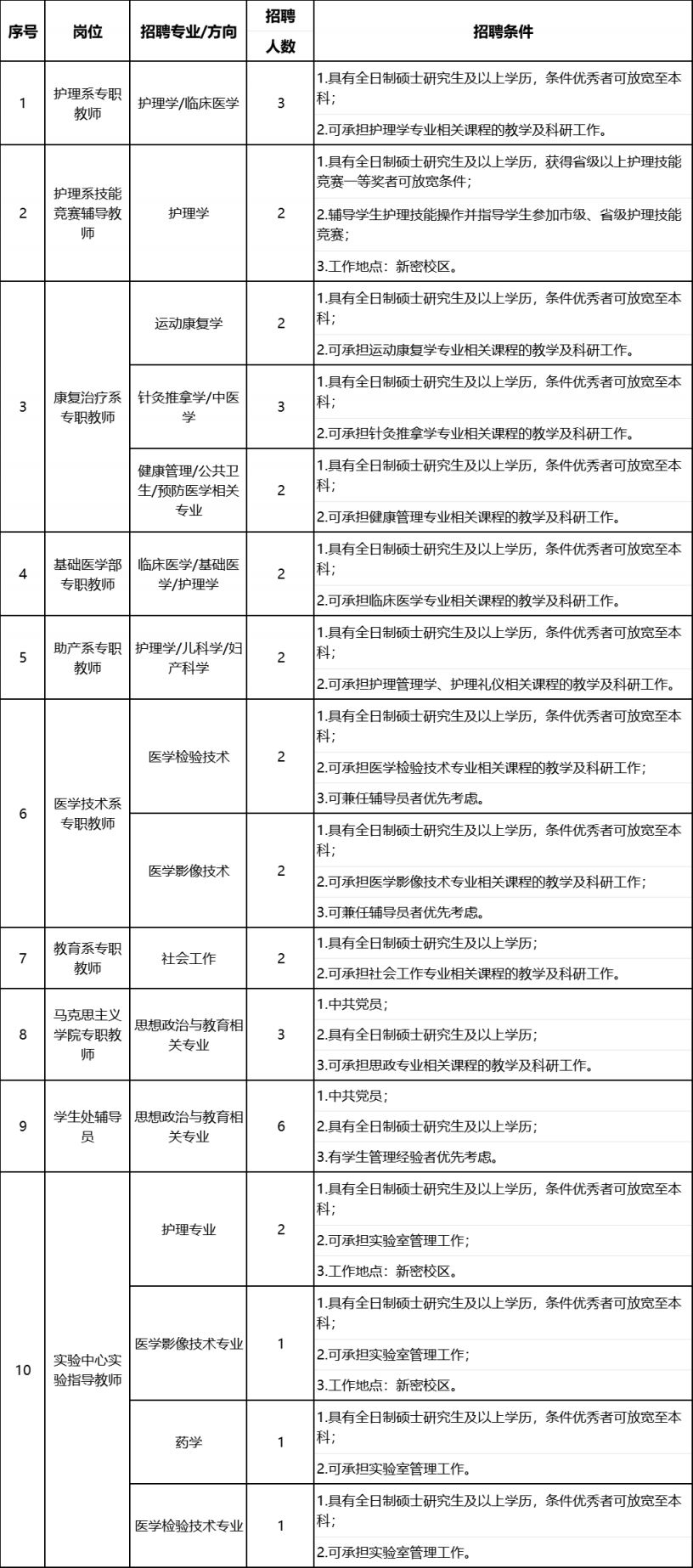 2024年郑州黄河护理职业学院招聘公告