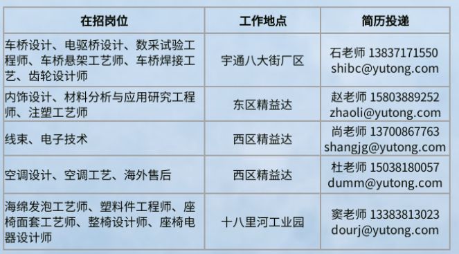 半岛全站2024年宇通集团社招公告(图2)