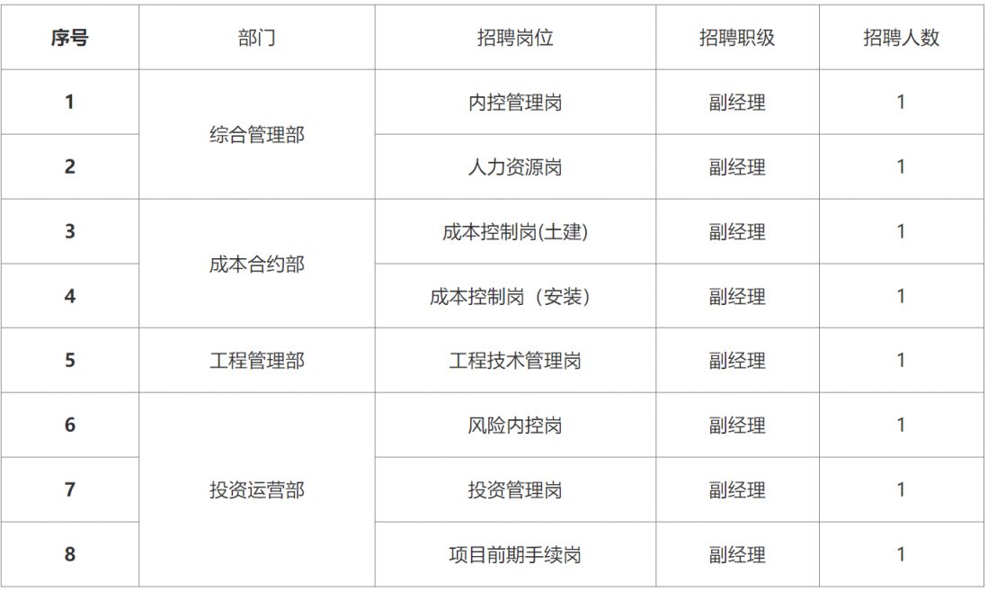 2024年河南航空港水务有限公司招聘公告