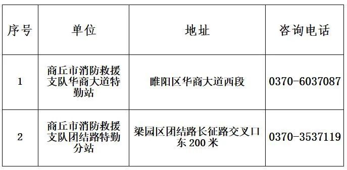 2024年商丘市消防救援支队招聘工作人员