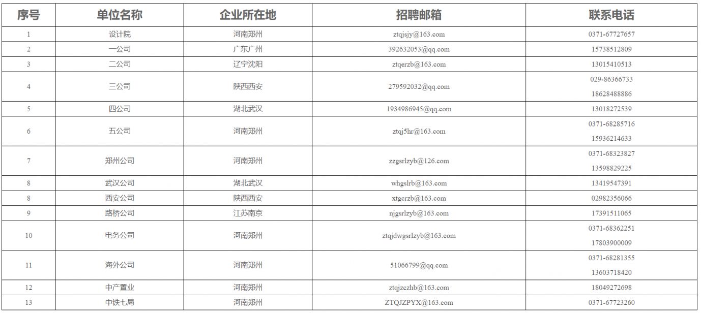 2024中铁七局集团有限公司社会成熟人才招聘公告