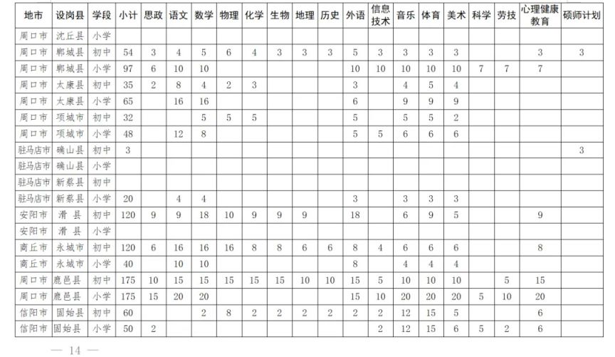 2204年河南省特岗教师招聘计划