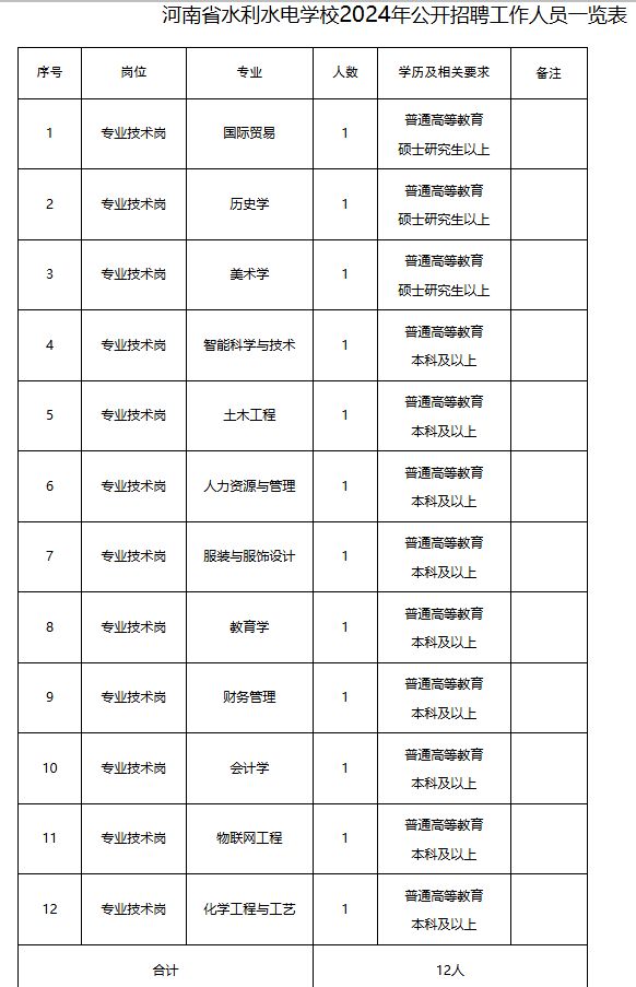 河南省水利水电学校2024年公开招聘工作人员方案