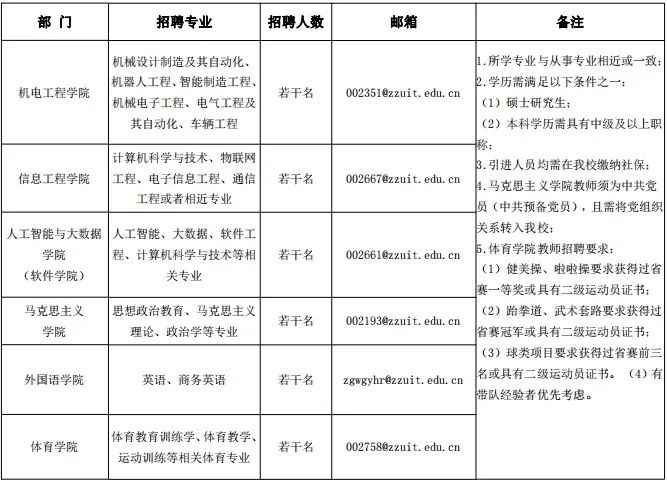 郑州工业应用技术学院教师、实验技术人员招聘公告