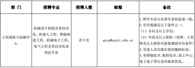 郑州工业应用技术学院教师、实验技术人员招聘公告