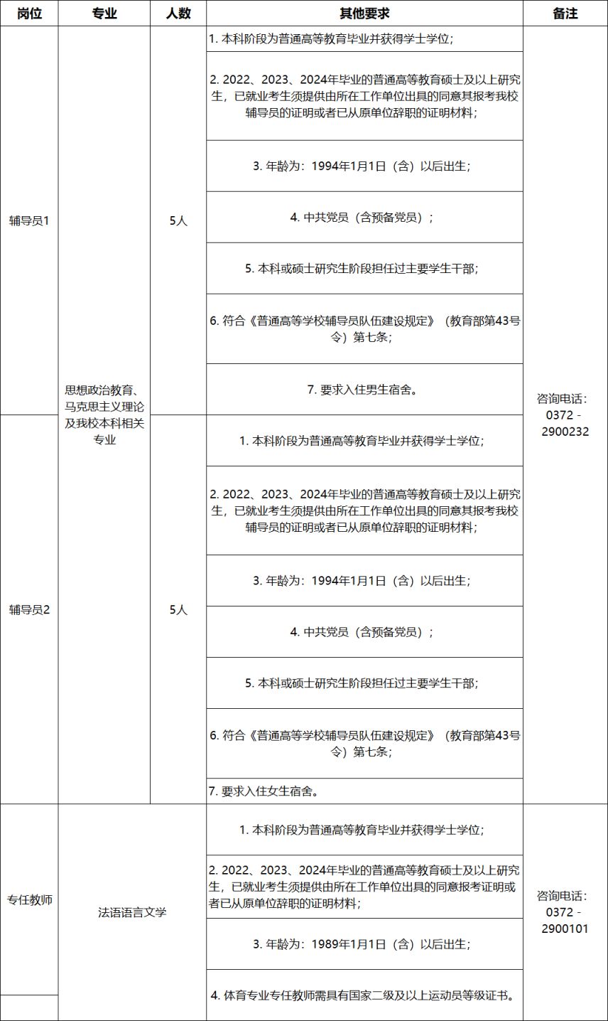 安阳师范学院2024年公开招聘工作人员(硕士)方案