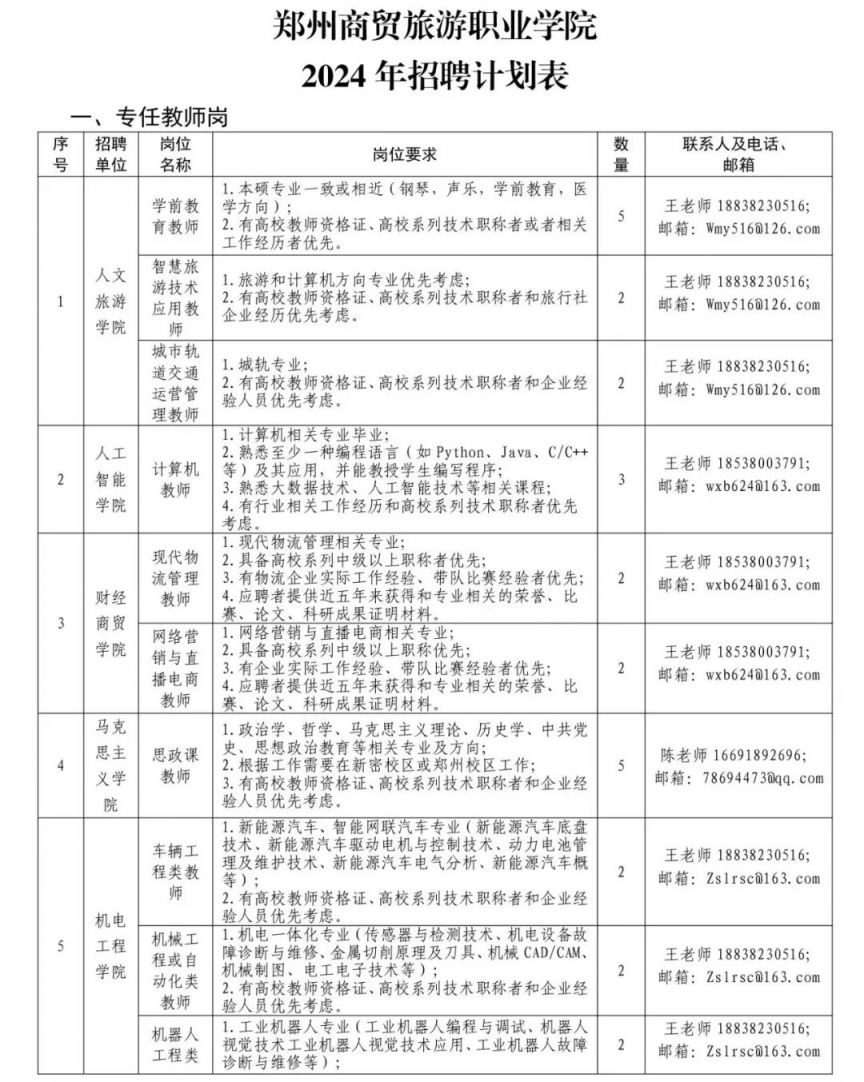 2024年郑州商贸旅游职业学院招聘公告