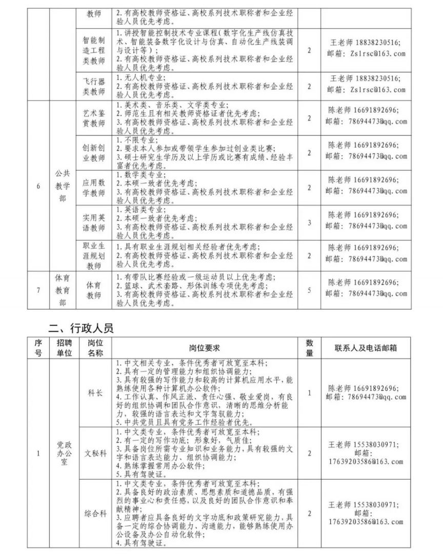 2024年郑州商贸旅游职业学院招聘公告