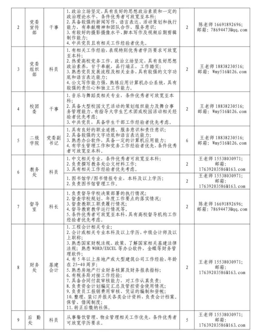 2024年郑州商贸旅游职业学院招聘公告