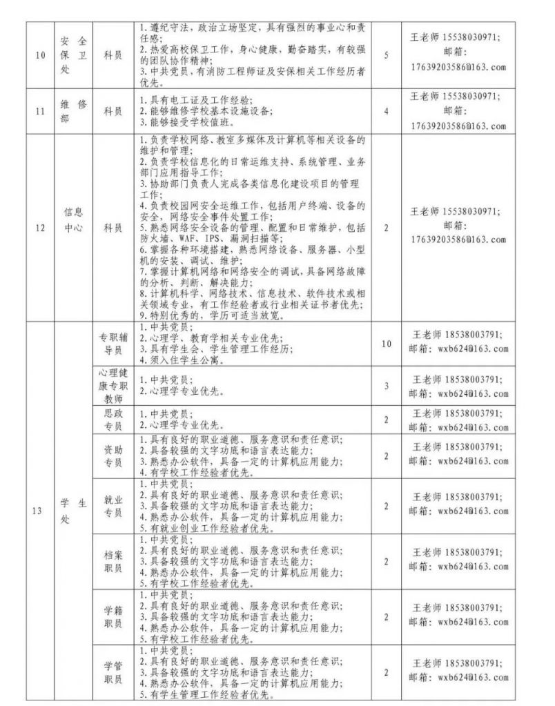 2024年郑州商贸旅游职业学院招聘公告