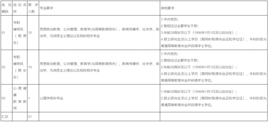 2024年河南中医药大学第一附属医院招聘公告