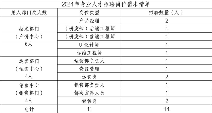 河南省数字教育发展有限公司2024年专业人才招聘公告