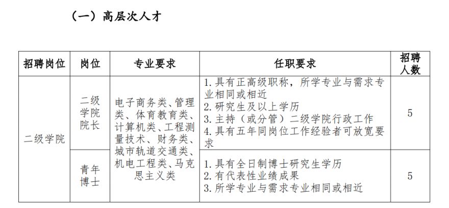 2024郑州电子商务职业学院招聘工作人员