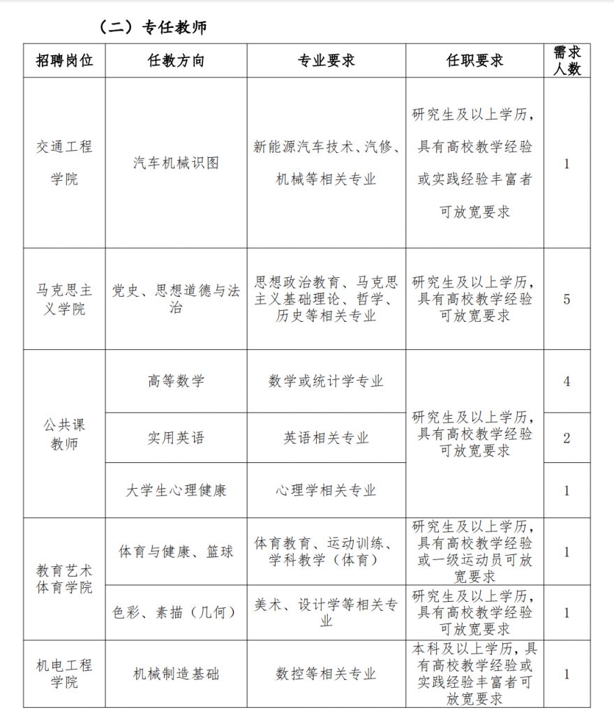 2024郑州电子商务职业学院招聘工作人员