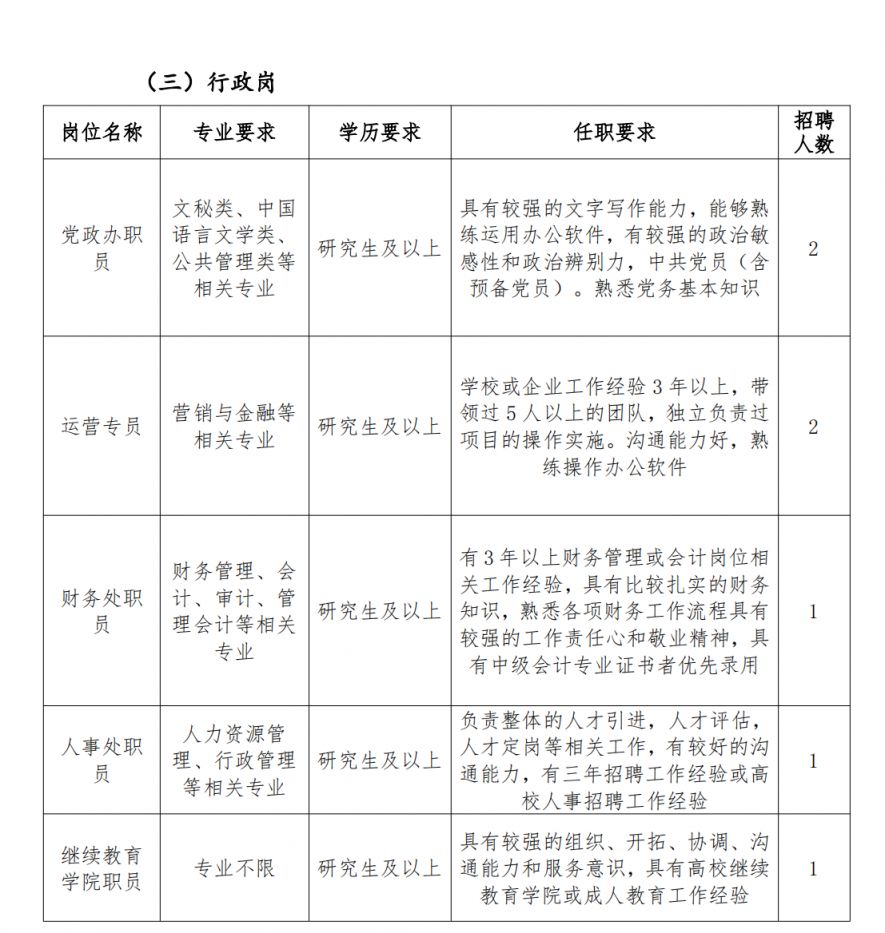 2024郑州电子商务职业学院招聘工作人员