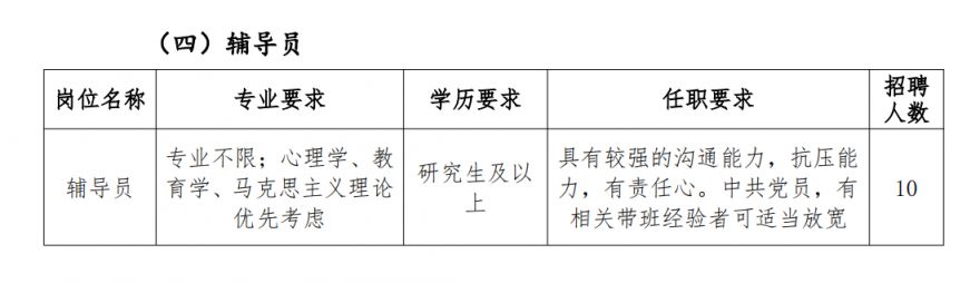 2024郑州电子商务职业学院招聘工作人员