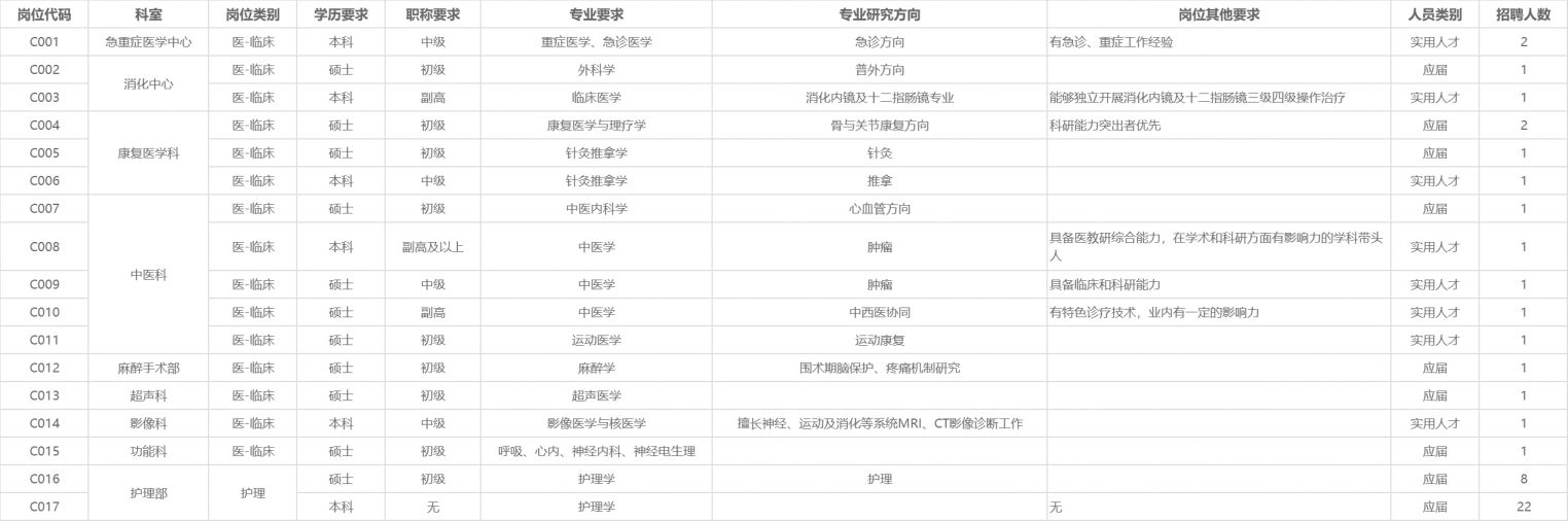 河南省直第三人民医院2024年人事代理招聘公告