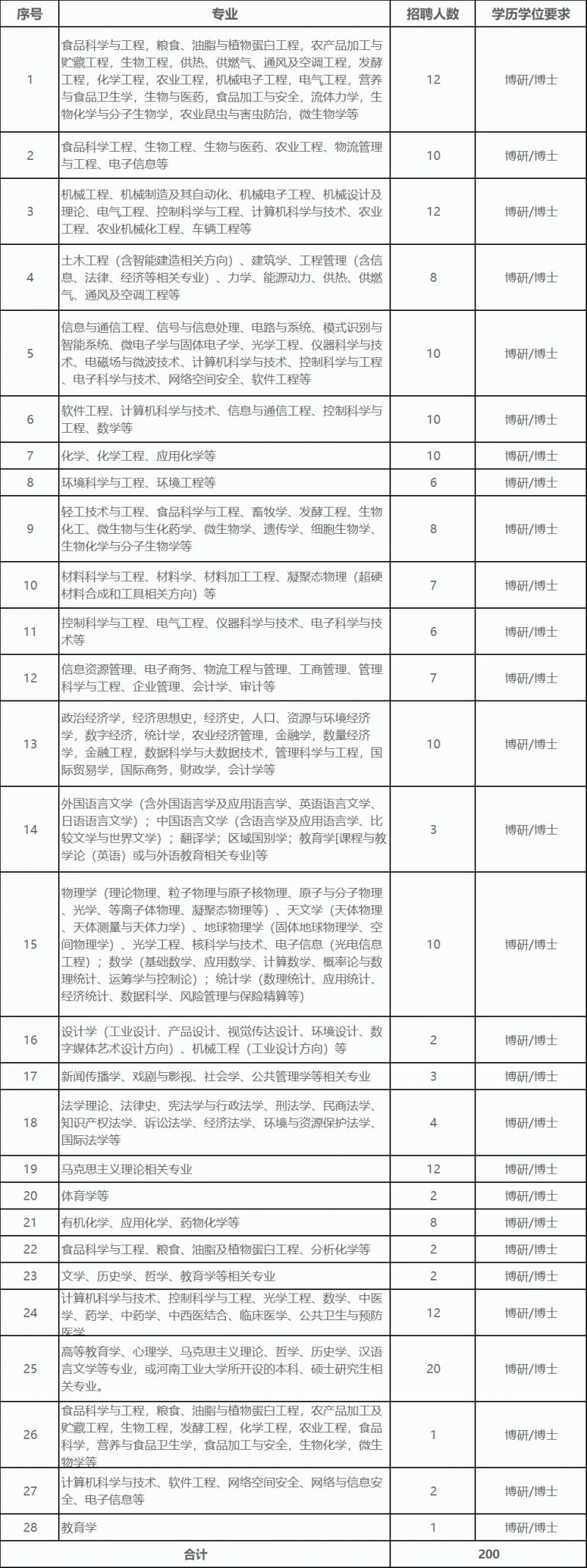 河南工业大学2024年公开招聘工作人员方案