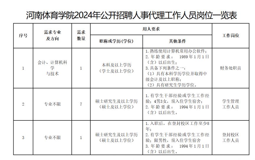 河南体育学院2024年公开招聘人事代理工作人员公告