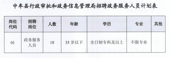 中牟县行政审批和政务信息管理局招聘政务服务人员