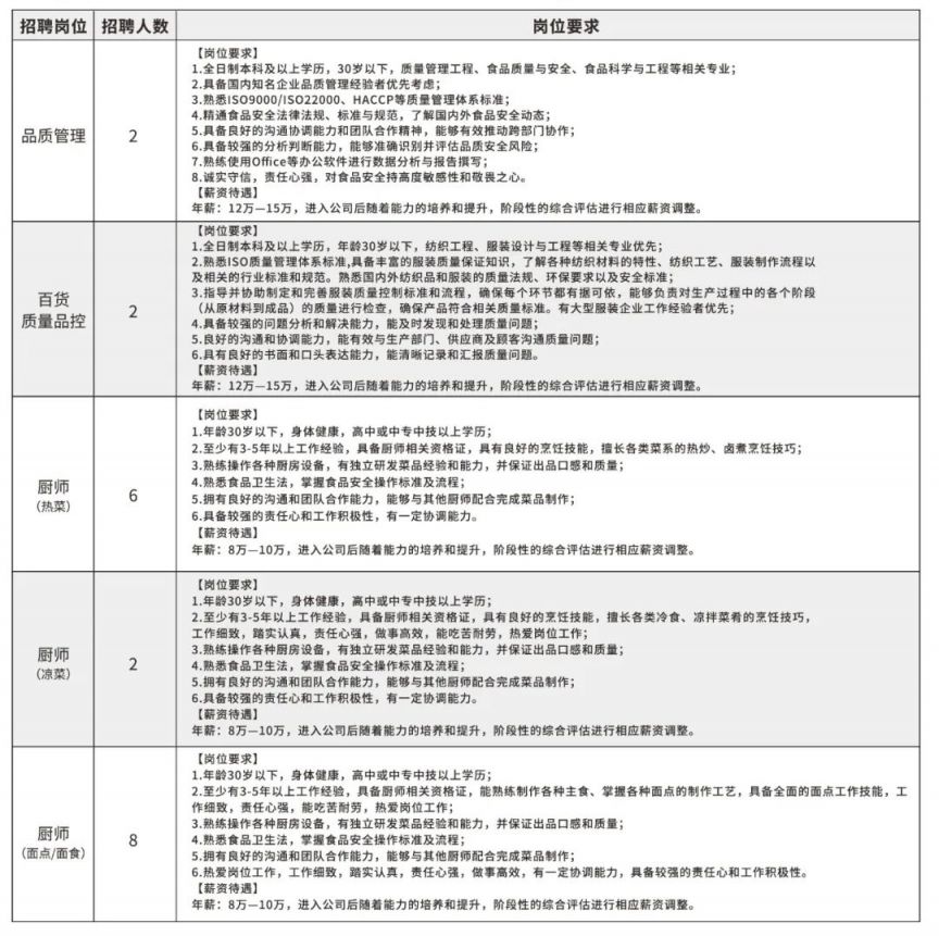 2024年新乡胖东来招聘公告