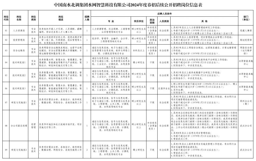 中国南水北调集团水网智慧科技有限公司招聘