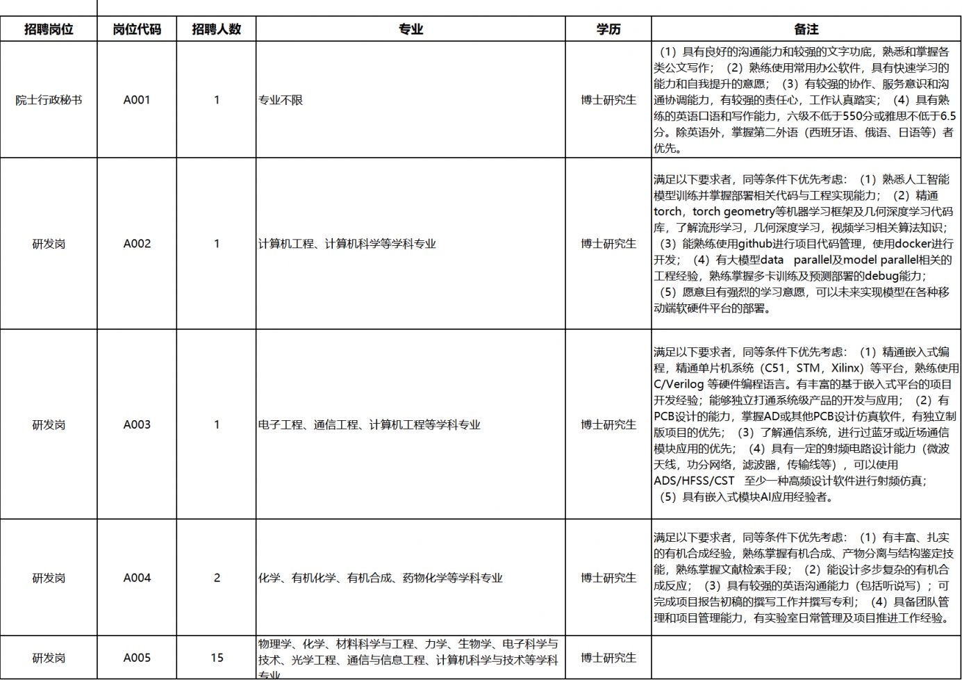 2024年河南省柔性电子产业技术研究院招聘