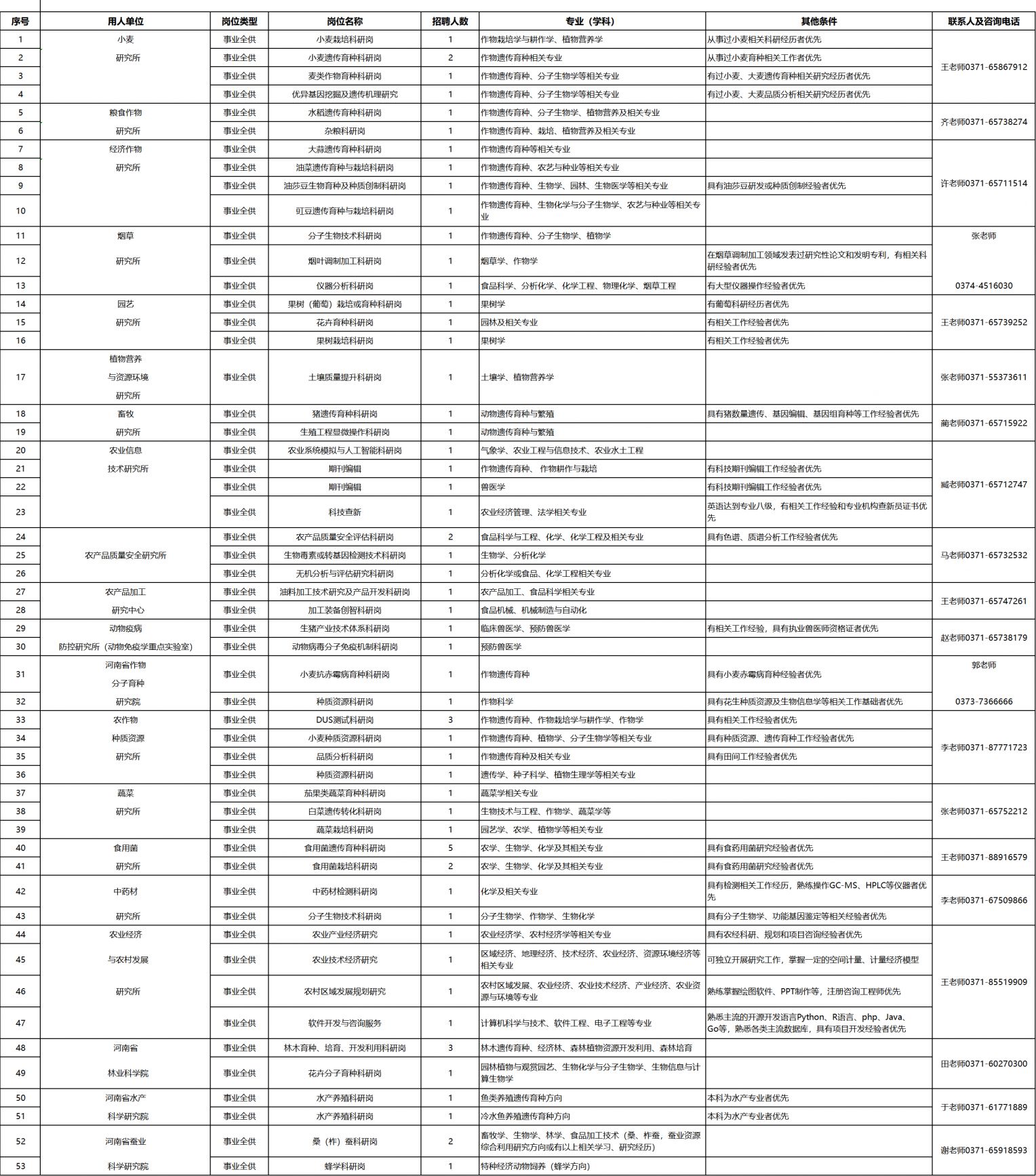 河南省农业科学院2024年招聘工作人员方案