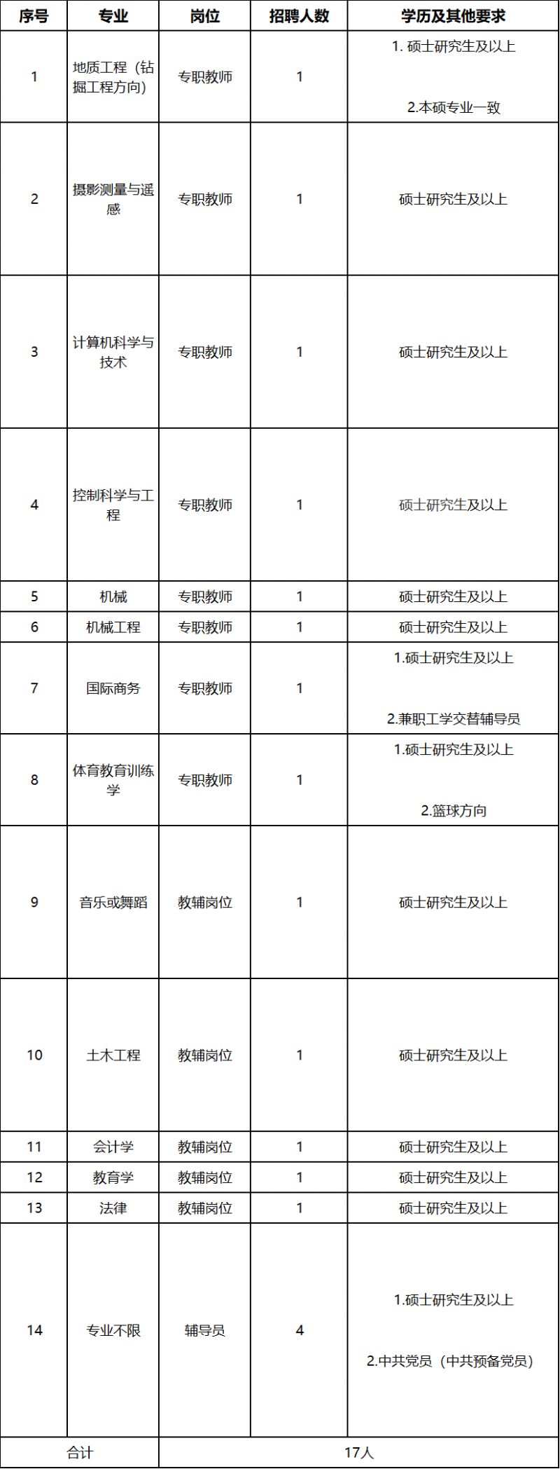 河南地矿职业学院2024年招聘工作人员硕士实施方案