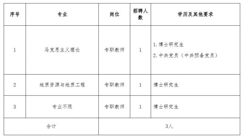 河南地矿职业学院2024年公开招聘工作人员(博士)实施方案