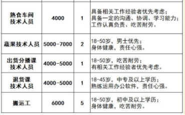 2024年丹尼斯物流中心招聘