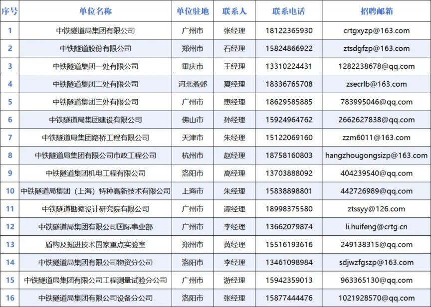 中国中铁隧道局集团有限公司2025校招