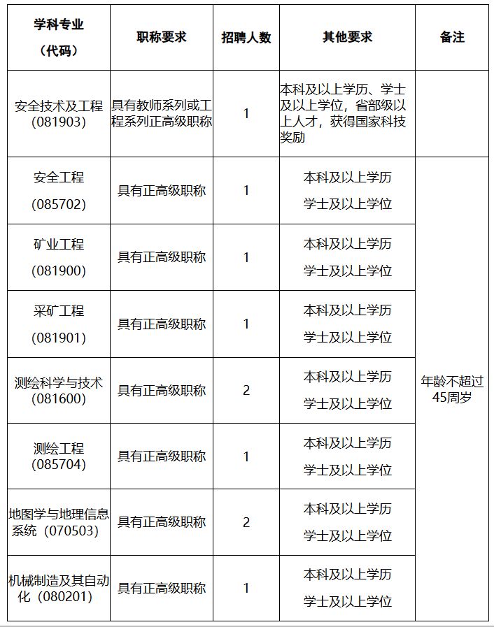 2024河南理工大学郑州高等研究院招聘方案