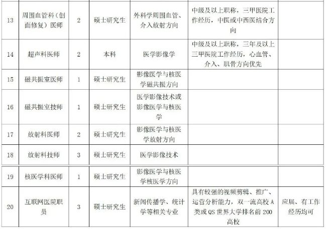 2024年河南中医药大学第一附属医院9月招聘公告