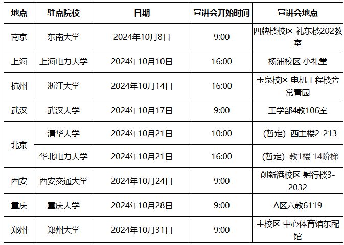 国网河南省电力公司2025年校园招聘