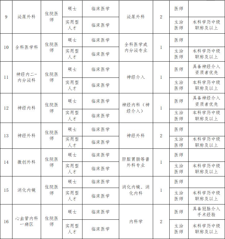 郑州市第六人民医院 2024年公开招聘专业技术人员公告